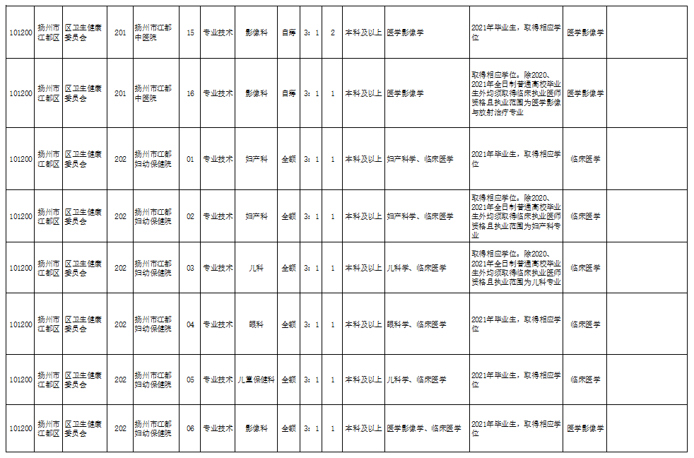 广饶半挂司机最新招聘