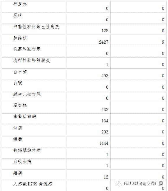 山东传染病疫情最新消息