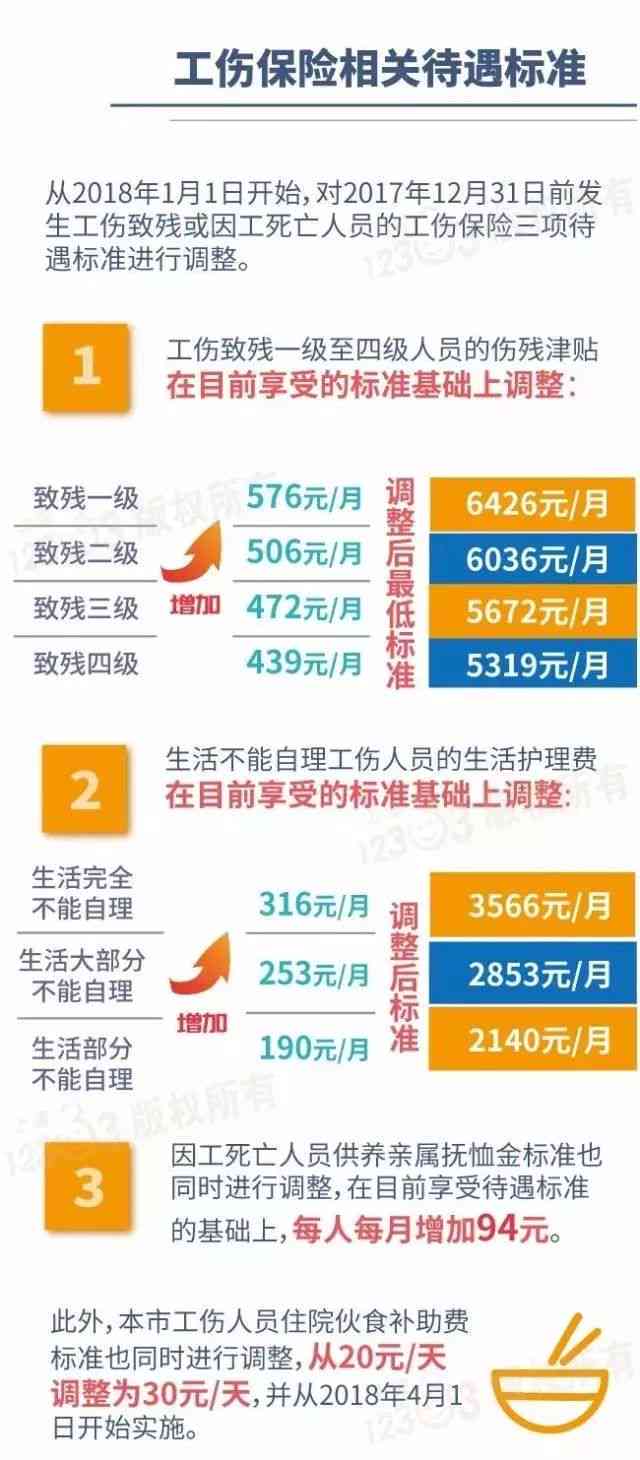 工伤赔偿标准2021最新工伤赔偿标准