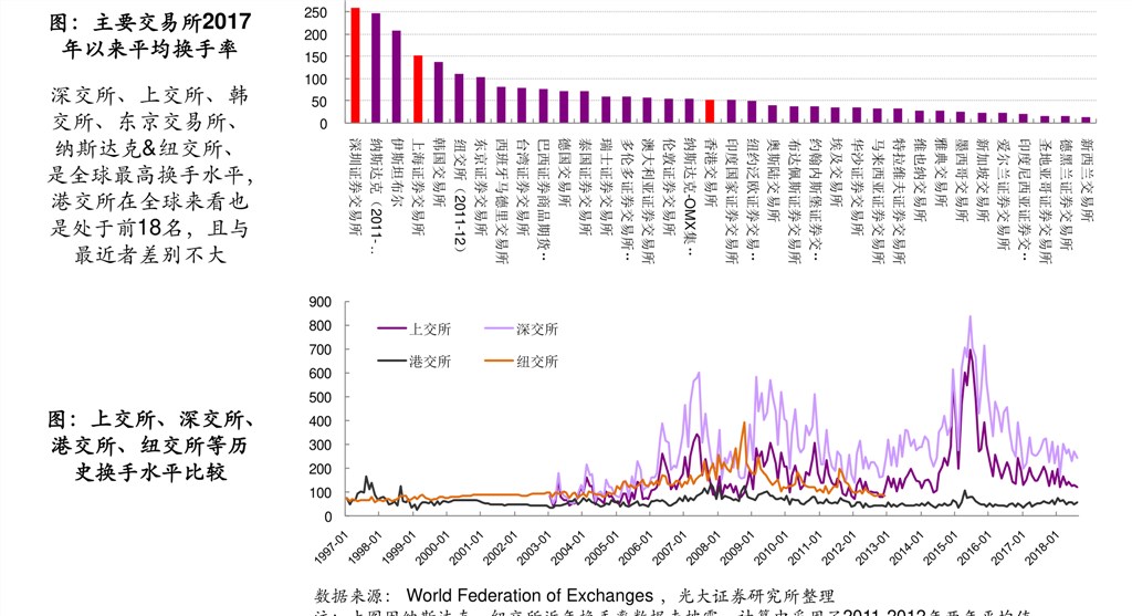 资讯 第284页