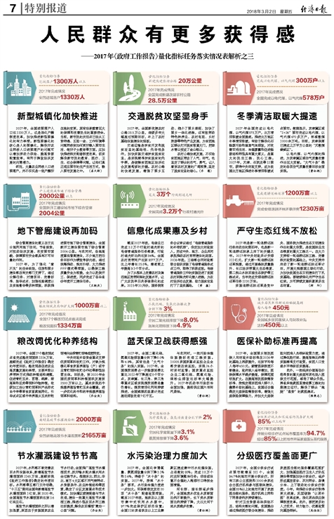 资讯 第270页