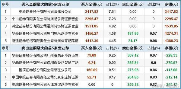 2025新奥历史开奖记录46期,揭秘2025新奥历史开奖记录第46期，数据与趋势分析