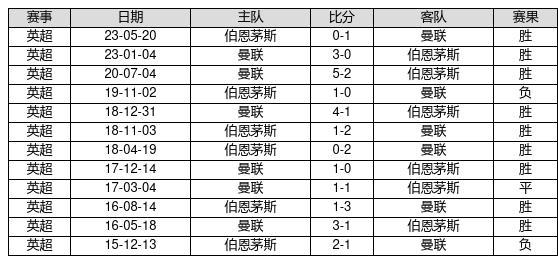 资讯 第120页