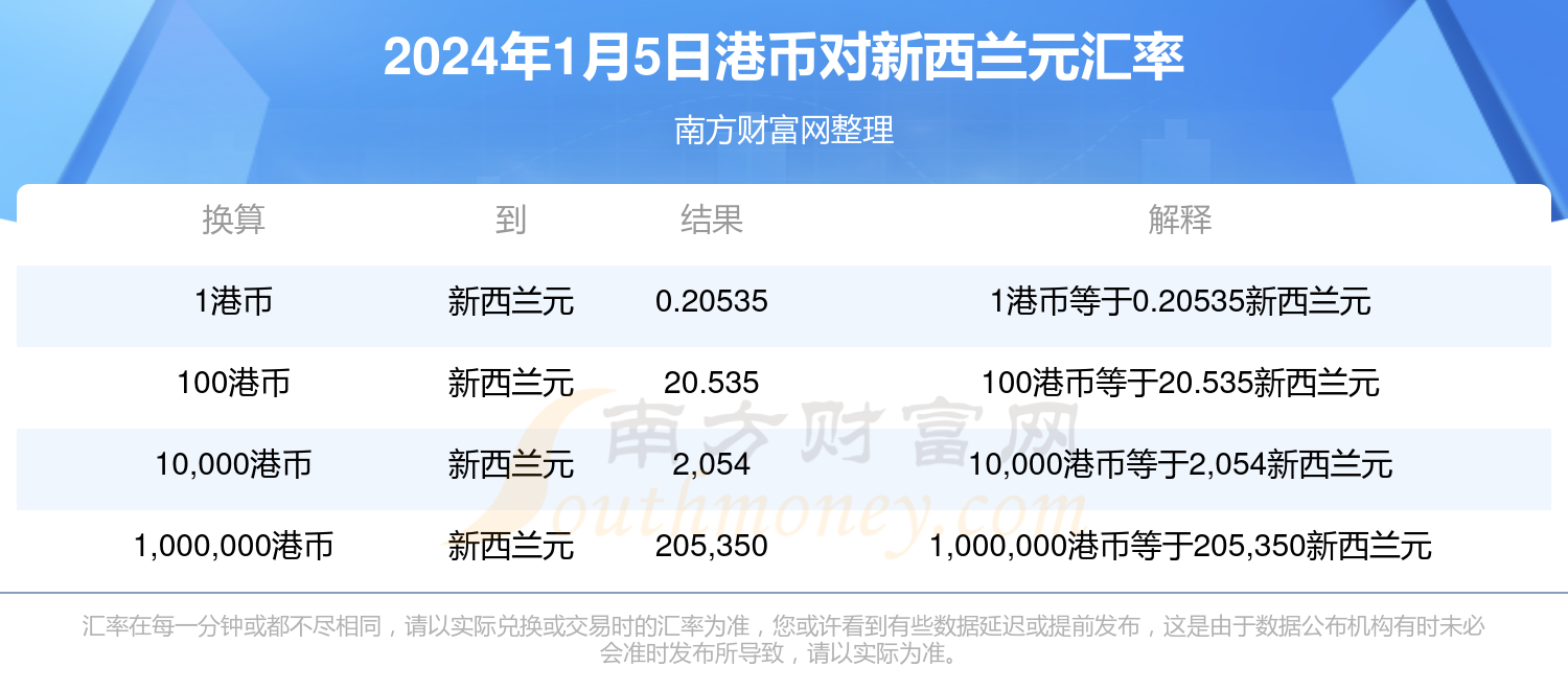 香港资料大全正版资料2025年免费,香港资料大全正版资料2025年免费，全面解读香港的资讯宝库